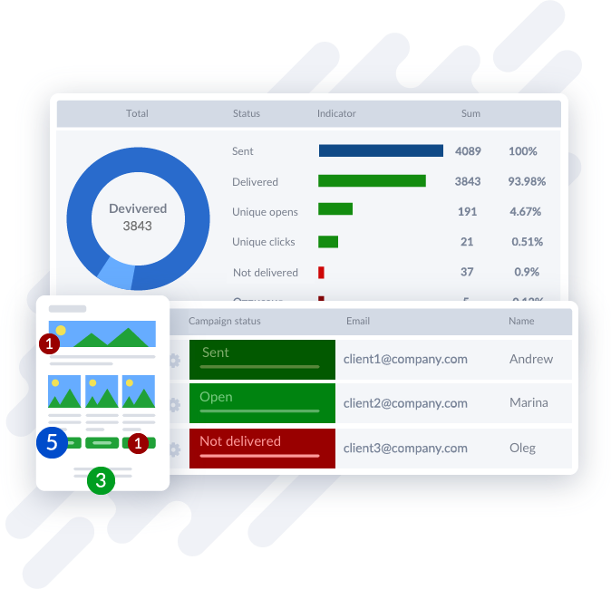 Detailed reports